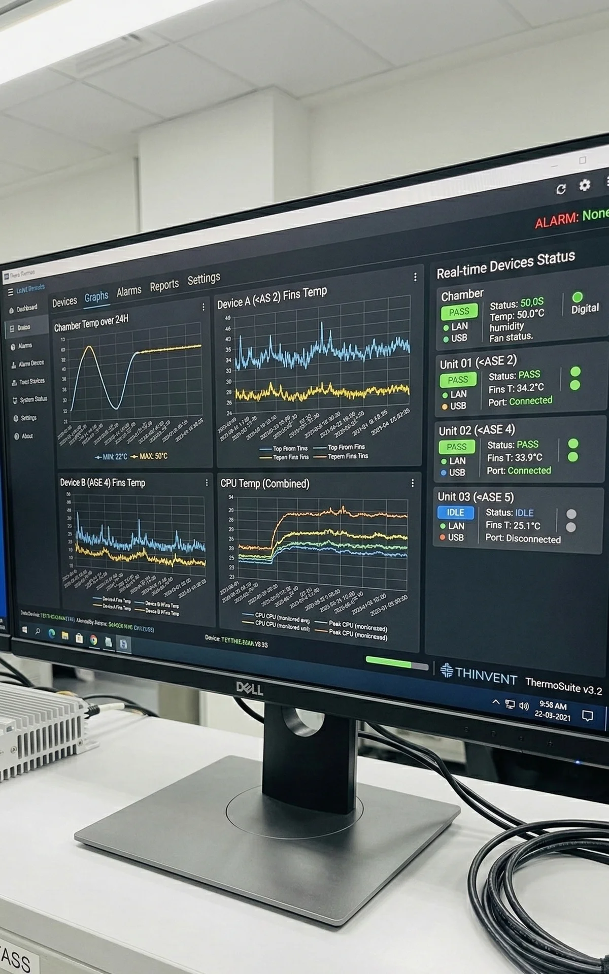 Ageing Dashboard